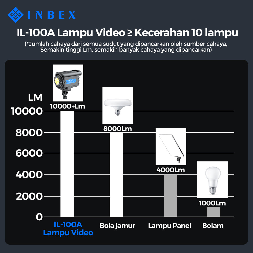 IL-100A LED Video 60×90cm Soft box